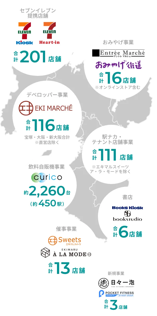 直营店铺合计约220家,租户店铺合计约230家