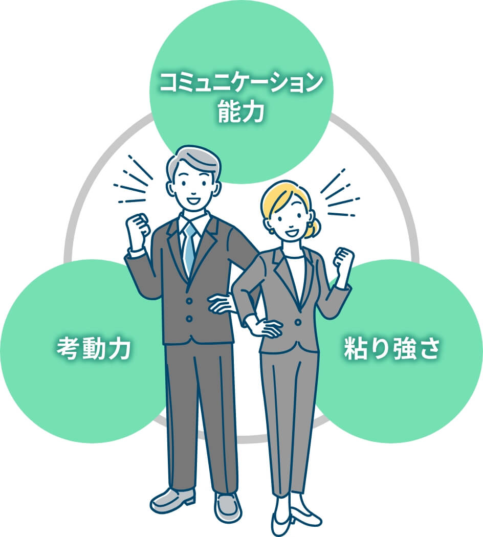 沟通能力、思考能力和毅力