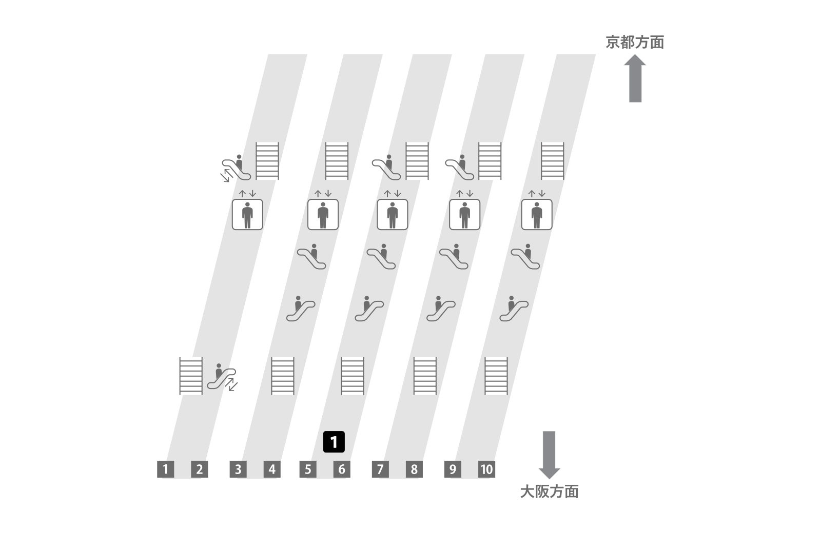 新大阪站在来线站台